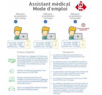 assistants médicaux, infographie