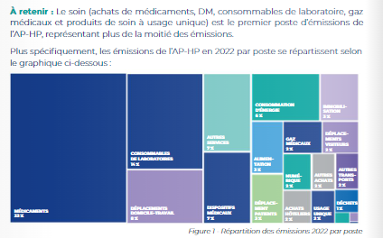 graphique, santé mentale, hôpital