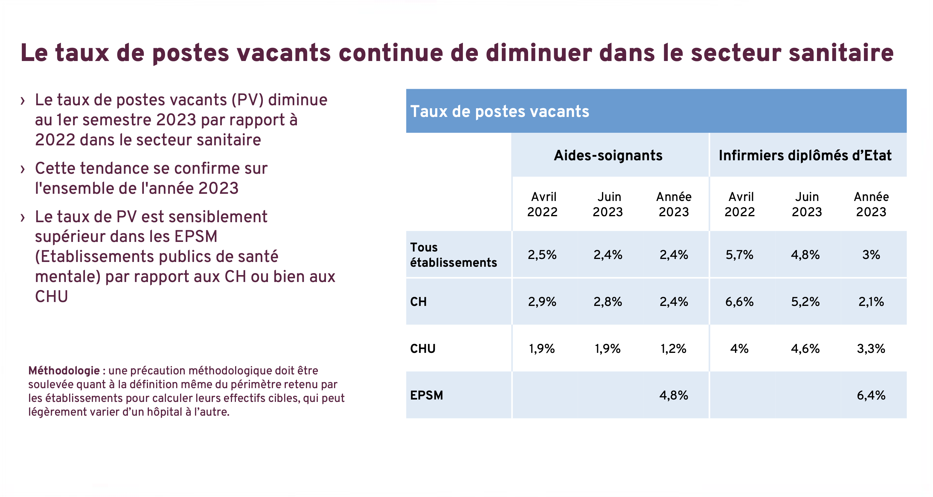 enquête flash FHF