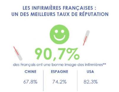 IDE Françaises un des meilleurs taux de reputation