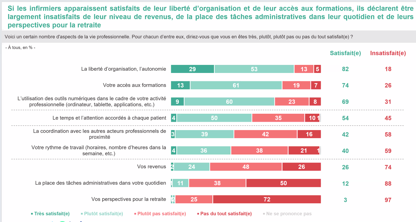 visuel enquête FNI 2024